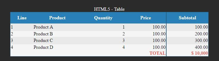 ¿Qué es una tabla en html5?
