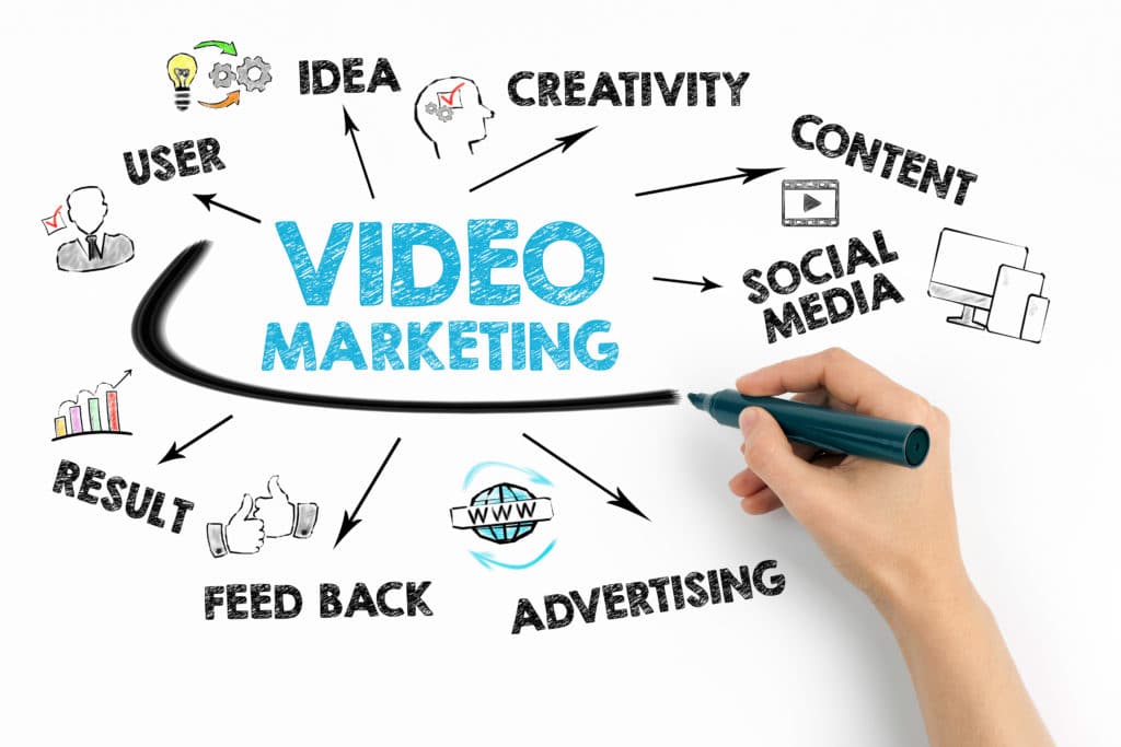 ¿Cómo el video marketing puede impulsar tu presencia en línea?